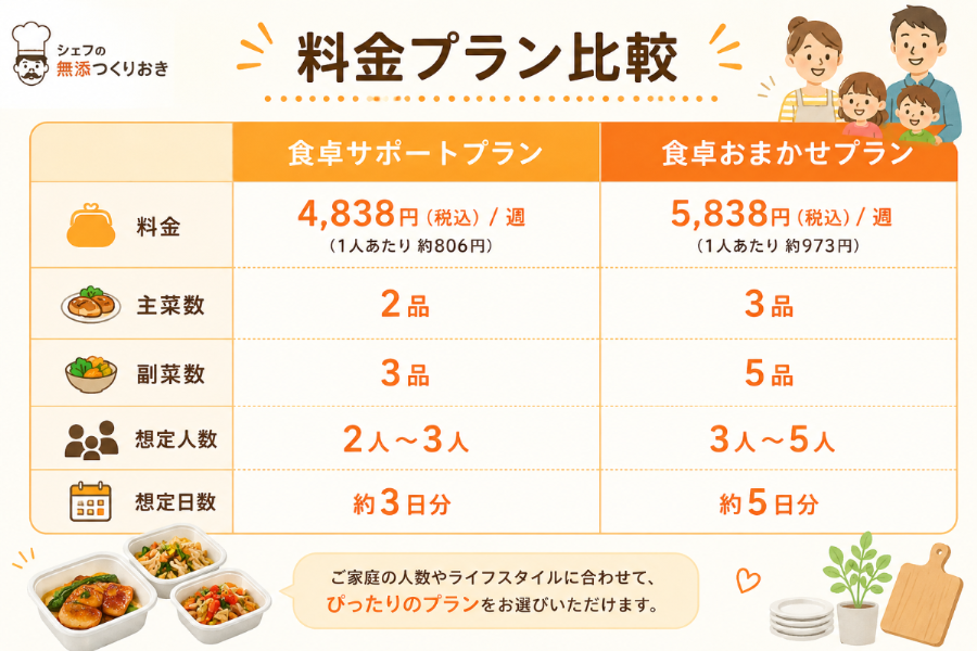 料金プラン比較表