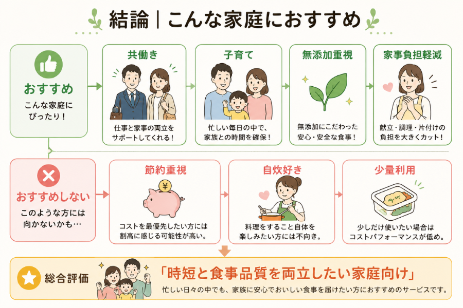 結論｜こんな家庭におすすめ