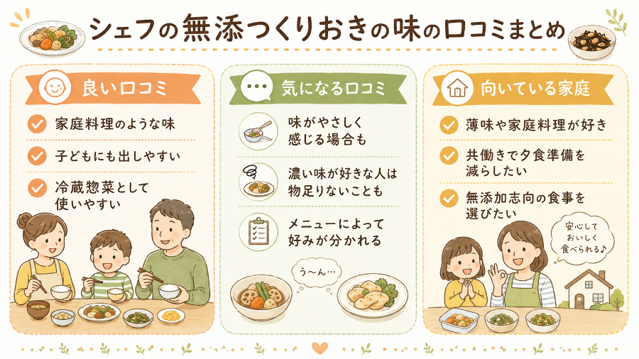 口コミから分かる味の評価まとめ