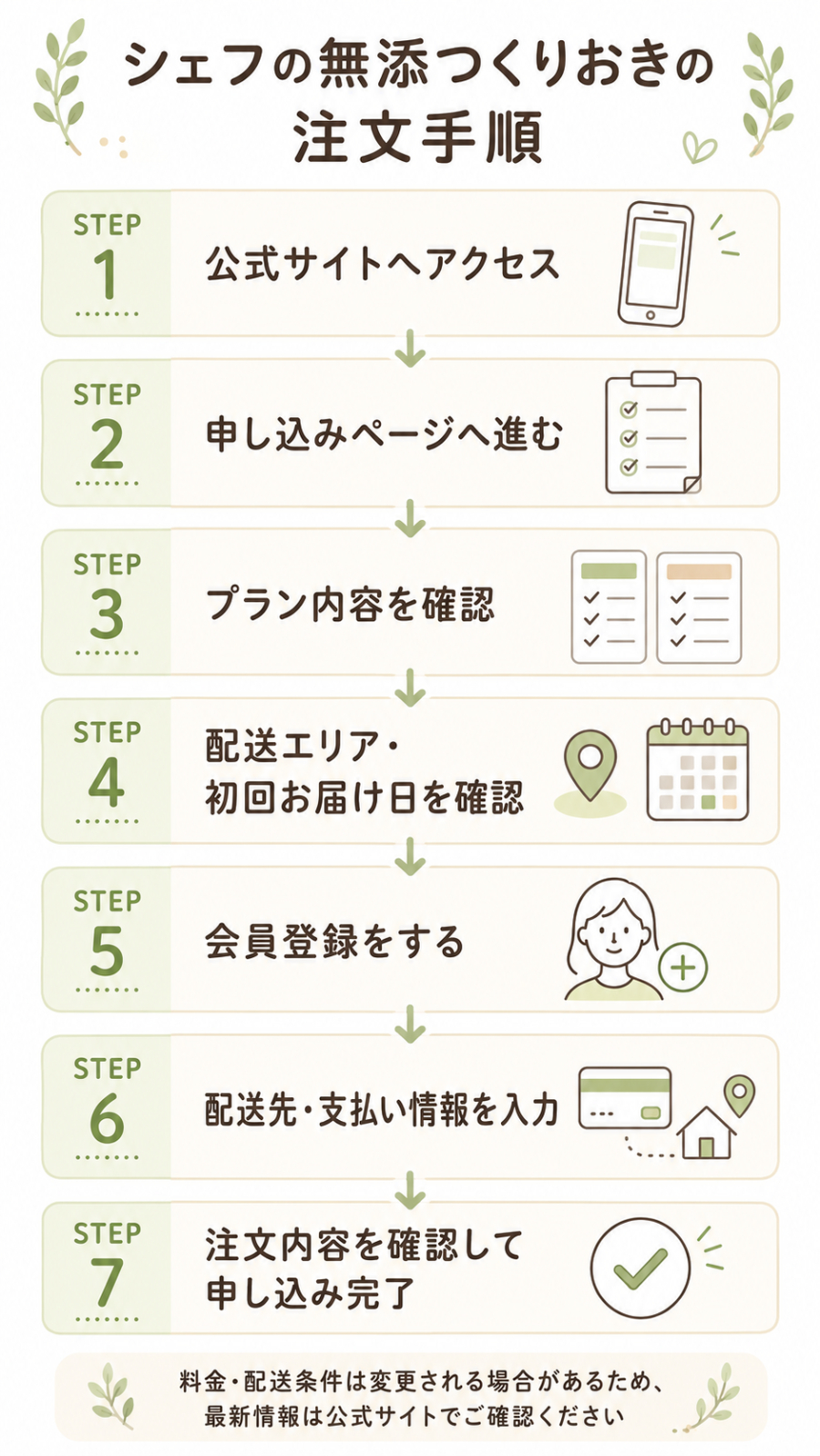 シェフの無添つくりおきの注文手順