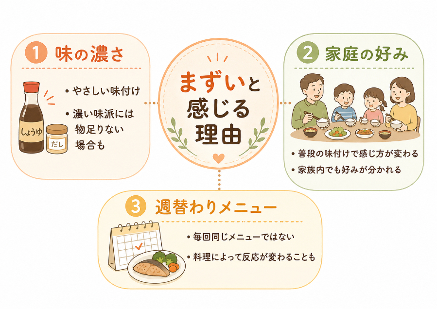 まずいと感じる理由の整理図