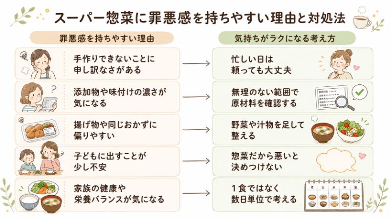 スーパー惣菜に罪悪感を持ちやすい理由と対処法