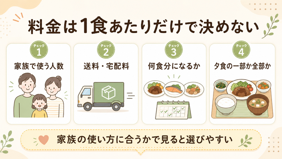 料金を見るときのチェックポイント図