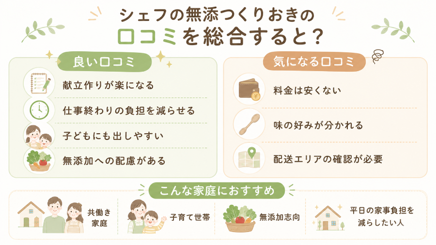 シェフの無添つくりおきの口コミを総合すると？