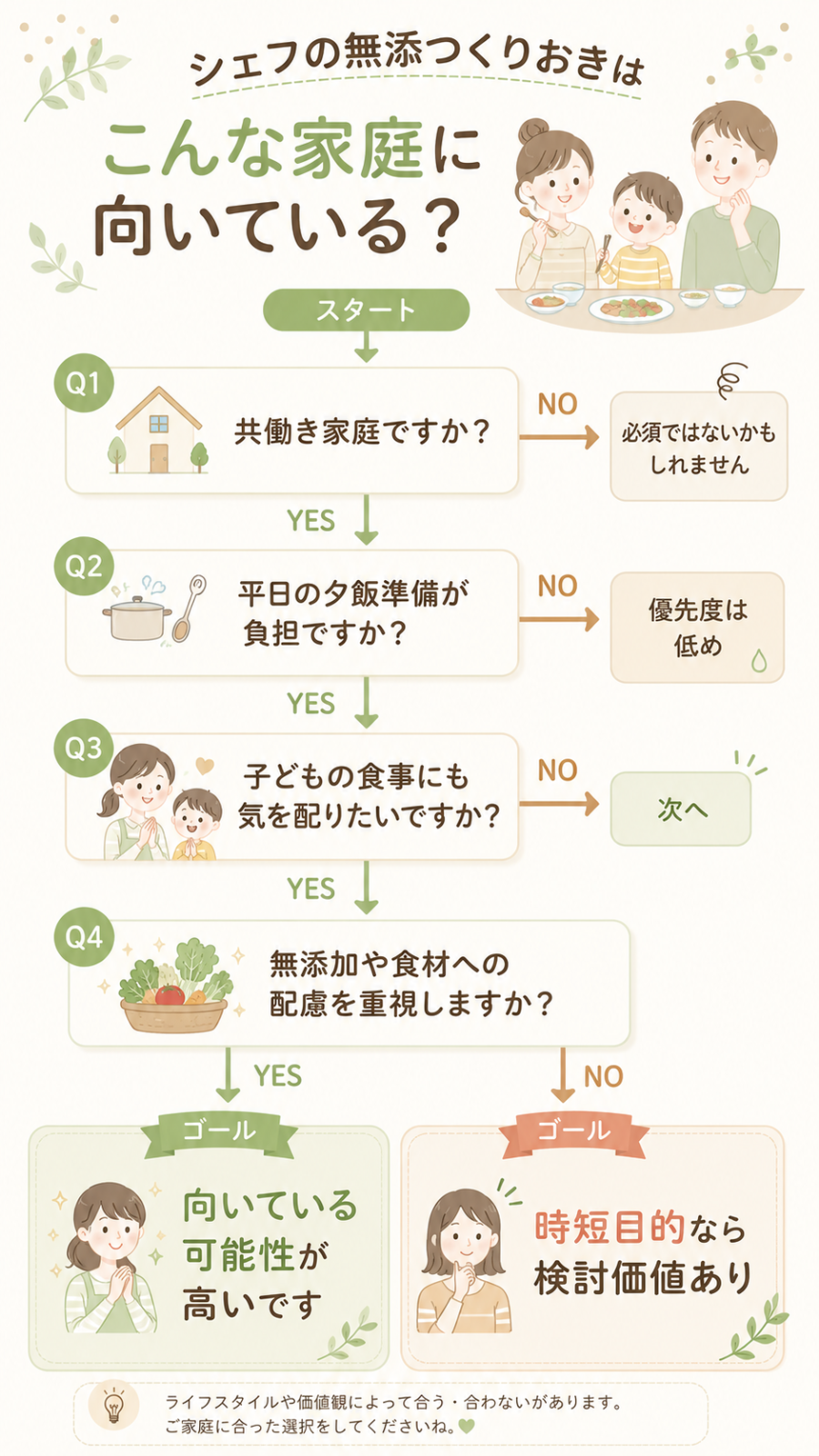 シェフの無添つくりおきはこんな家庭に向いている？