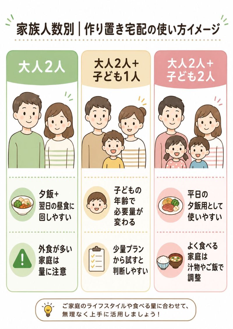 家族人数別の使い方早見表
