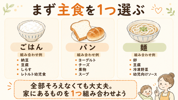 2歳のごはんを簡単に決める「主食＋すぐ出せるもの」組み合わせ図