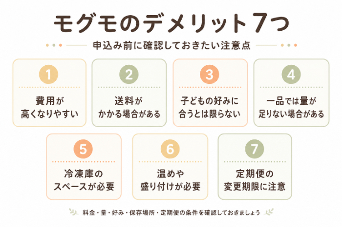 モグモのデメリット7つ