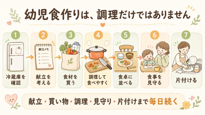 幼児食作りで発生する作業の流れ