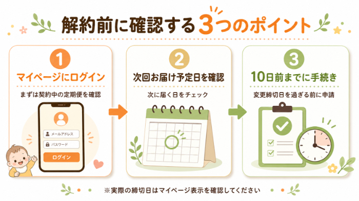 解約前に確認する3つのポイント