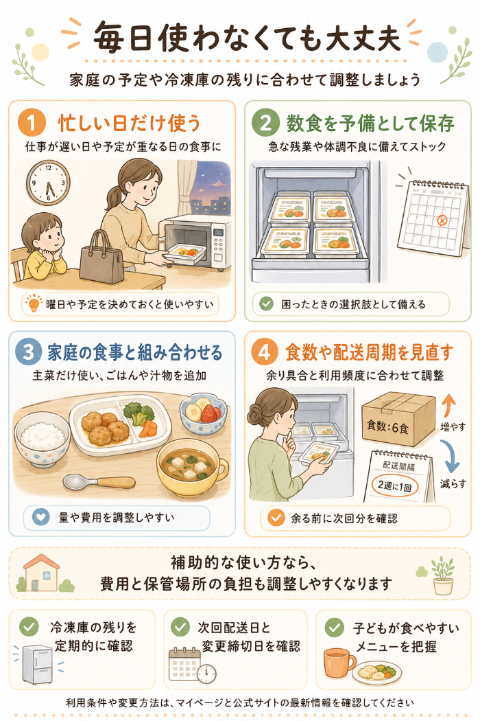 モグモの続けやすい使い方