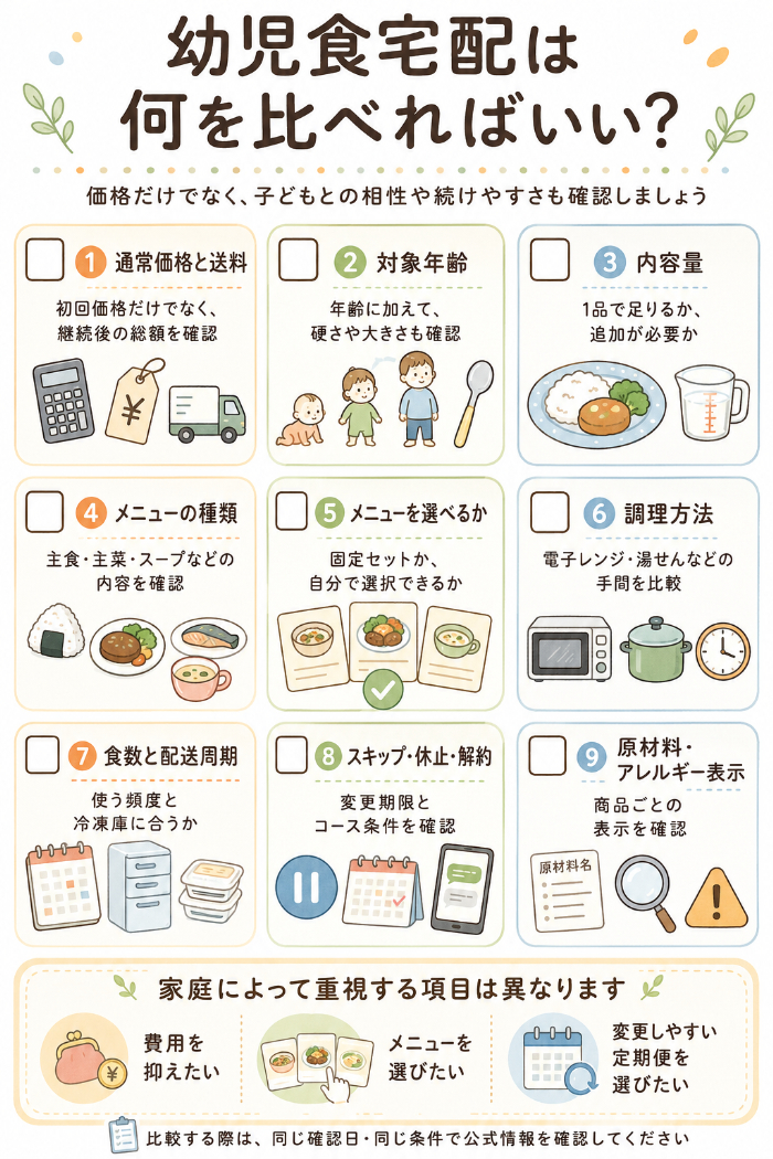 モグモと他社比較の判断項目