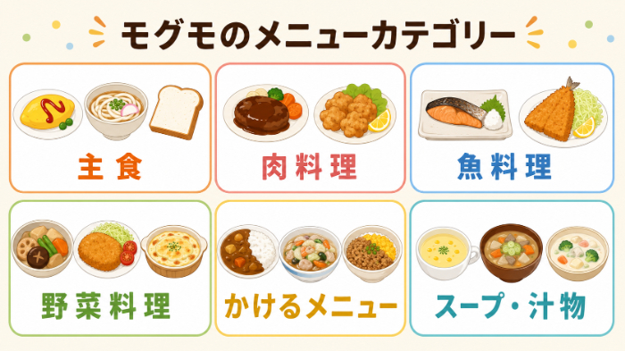 モグモのメニューカテゴリー
