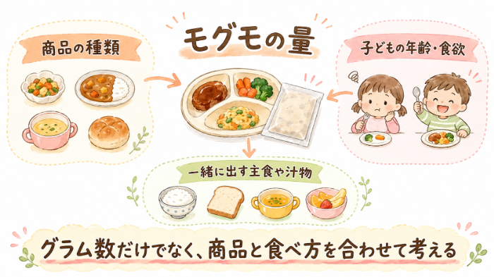 モグモの量を判断する3つのポイント