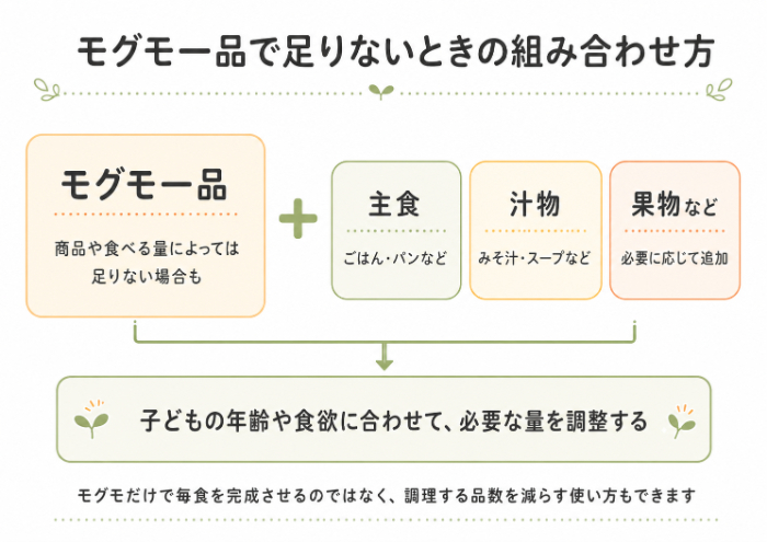 モグモ一品に主食・汁物などを組み合わせる