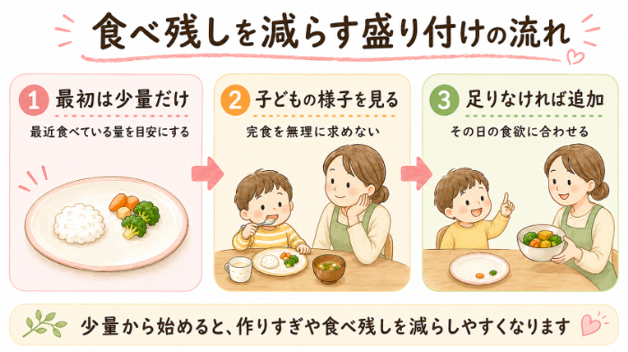 食べ残しを減らす盛り付けの流れ