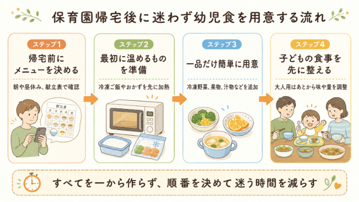 保育園帰宅後に迷わず幼児食を用意する流れ