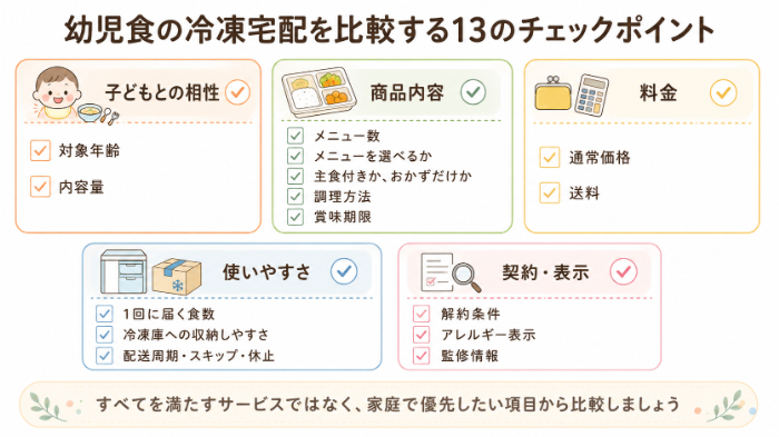 幼児食の冷凍宅配を比較する13のチェックポイント