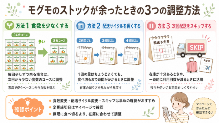 モグモのストックが余ったときの3つの調整方法