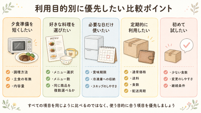 利用目的別に優先したい比較ポイント