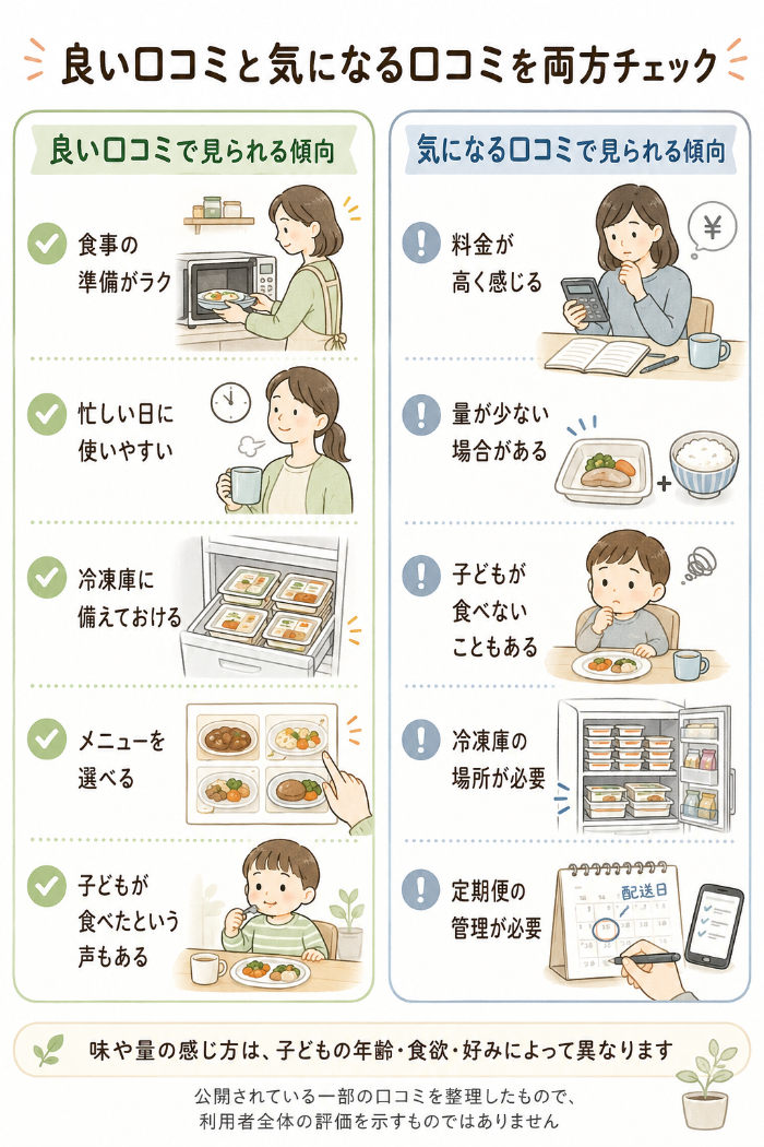 モグモの良い口コミ・悪い口コミ
