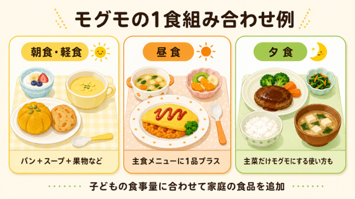 朝食・昼食・夕食での組み合わせ例