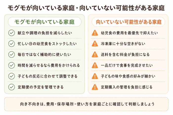 モグモが向いている家庭・向いていない可能性がある家庭