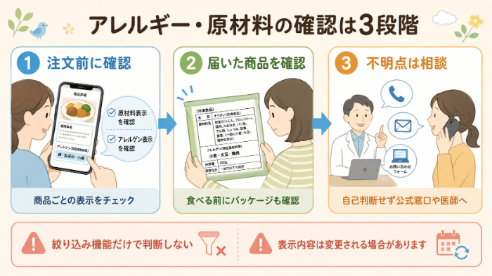 注文前・到着後のアレルギー確認手順