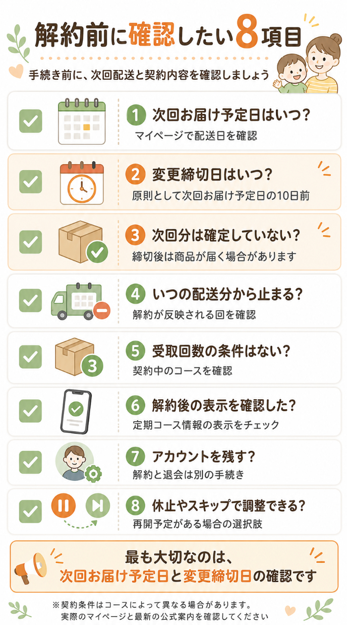 モグモを解約する前の確認リスト