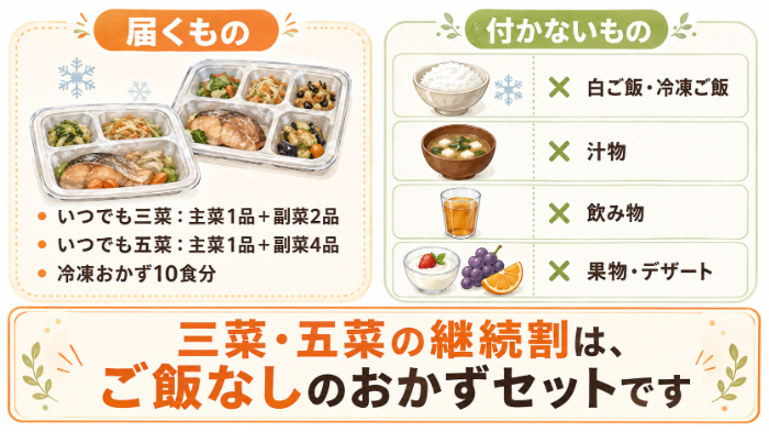 三菜・五菜はご飯なし｜届くもの・付かないもの早見図