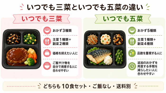 いつでも三菜といつでも五菜の違い