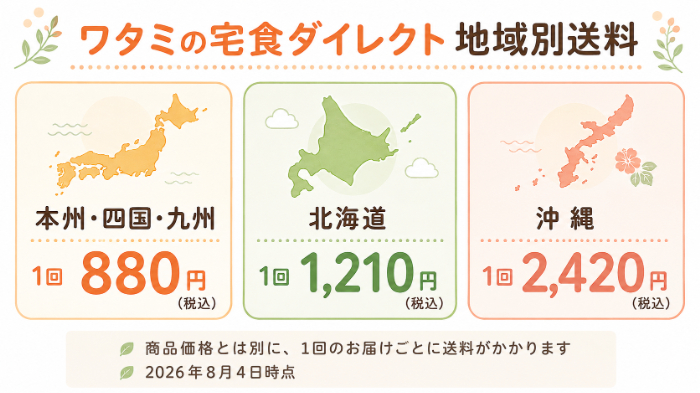 ワタミの宅食ダイレクトの地域別送料