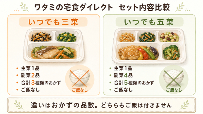 三菜と五菜のセット内容比較｜主菜・副菜・ご飯の有無