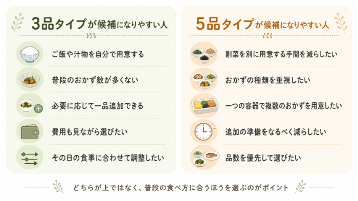 3品向き・5品向きの比較早見図