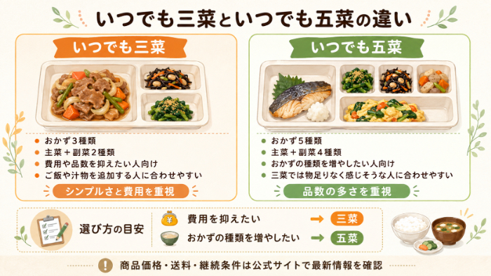 いつでも三菜といつでも五菜の違い