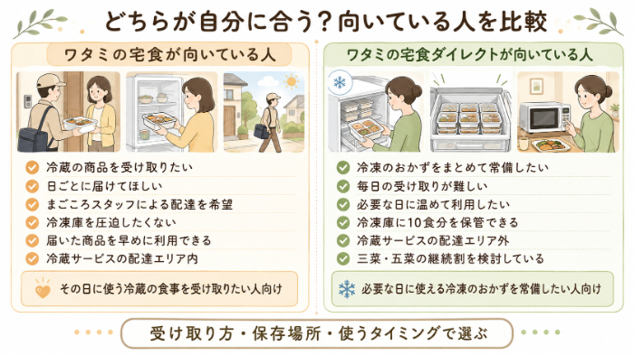 ワタミの宅食と宅食ダイレクトの向いている人比較