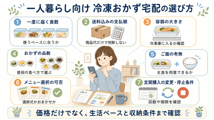 一人暮らし向け冷凍おかず宅配の7つの選び方