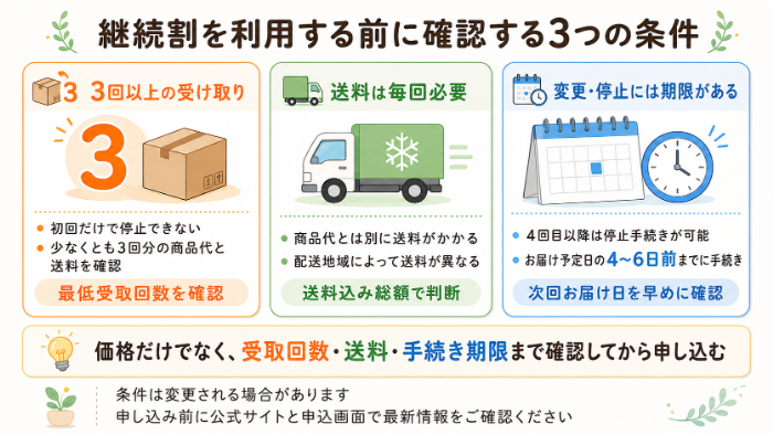 継続割を利用する前に確認する3つの条件