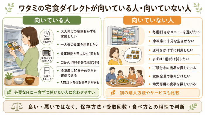 ワタミの宅食ダイレクトが向いている人・向いていない人