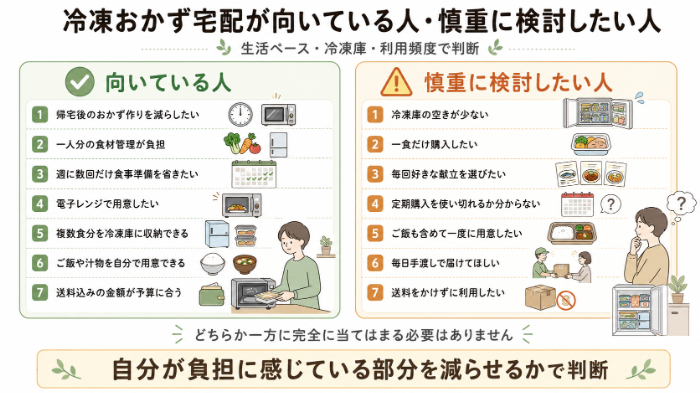 冷凍おかず宅配が向いている人・慎重に検討したい人